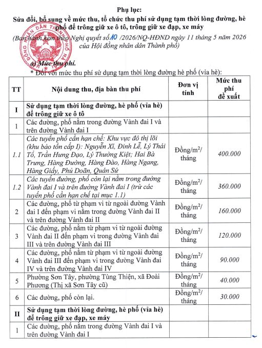 H&agrave; Nội tăng ph&iacute; sử dụng l&ograve;ng đường , vỉa h&egrave; l&ecirc;n đến 400 . 000 Đồng / m2 / th&aacute;ng từ 21 / 5 / 2026 - Ảnh 2.