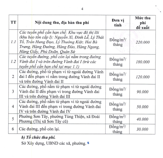 H&agrave; Nội tăng ph&iacute; sử dụng l&ograve;ng đường , vỉa h&egrave; l&ecirc;n đến 400 . 000 Đồng / m2 / th&aacute;ng từ 21 / 5 / 2026 - Ảnh 3.