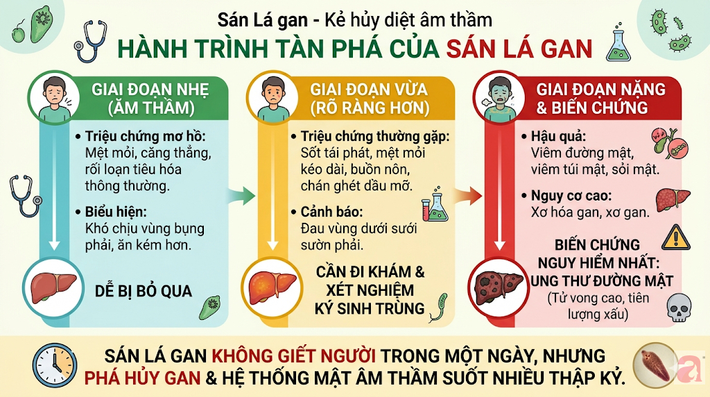 Một bữa ăn, 30 năm hậu quả: Câu chuyện của một gia đình 8 người bị ngộ độc và lời cảnh tỉnh cho những ai thích ăn món cá này - Ảnh 3.