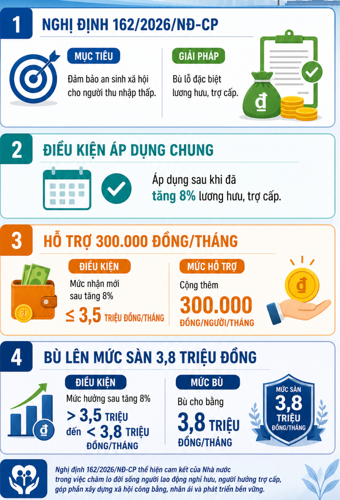 Tin vui tăng lương hưu 2026 cho người d&acirc;n tr&ecirc;n cả nước - Ảnh 2.