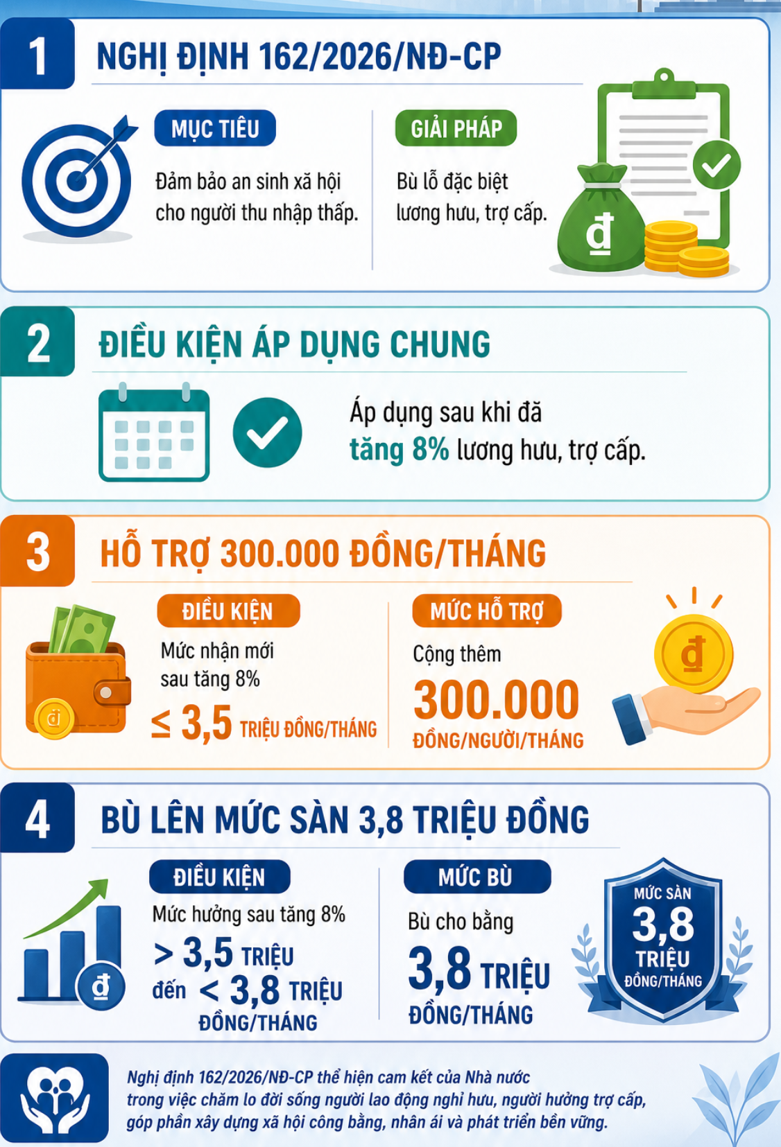 Tin vui tăng lương hưu 2026 cho người d&acirc;n tr&ecirc;n cả nước - Ảnh 3.