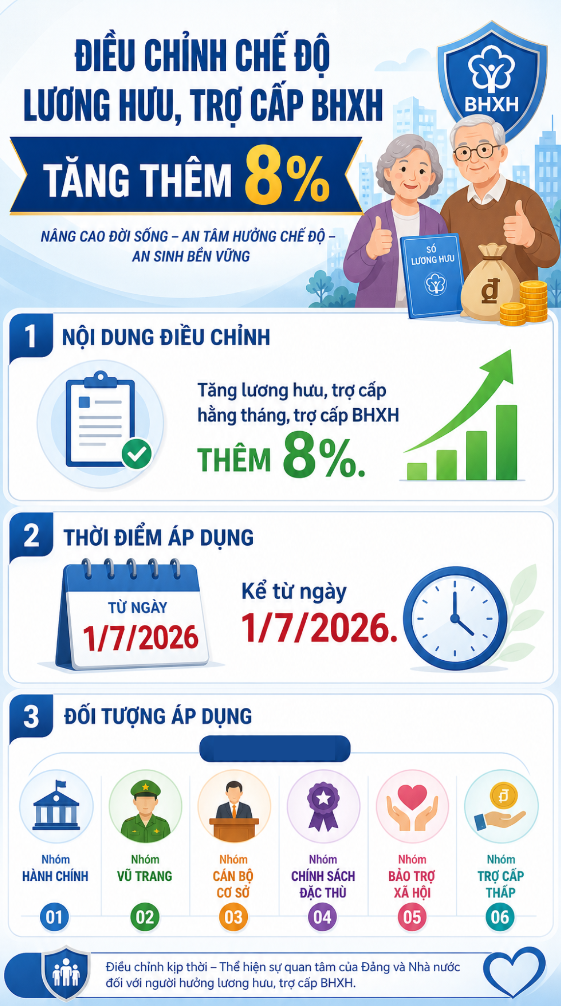 Tin vui tăng lương hưu 2026 cho người d&acirc;n tr&ecirc;n cả nước - Ảnh 1.