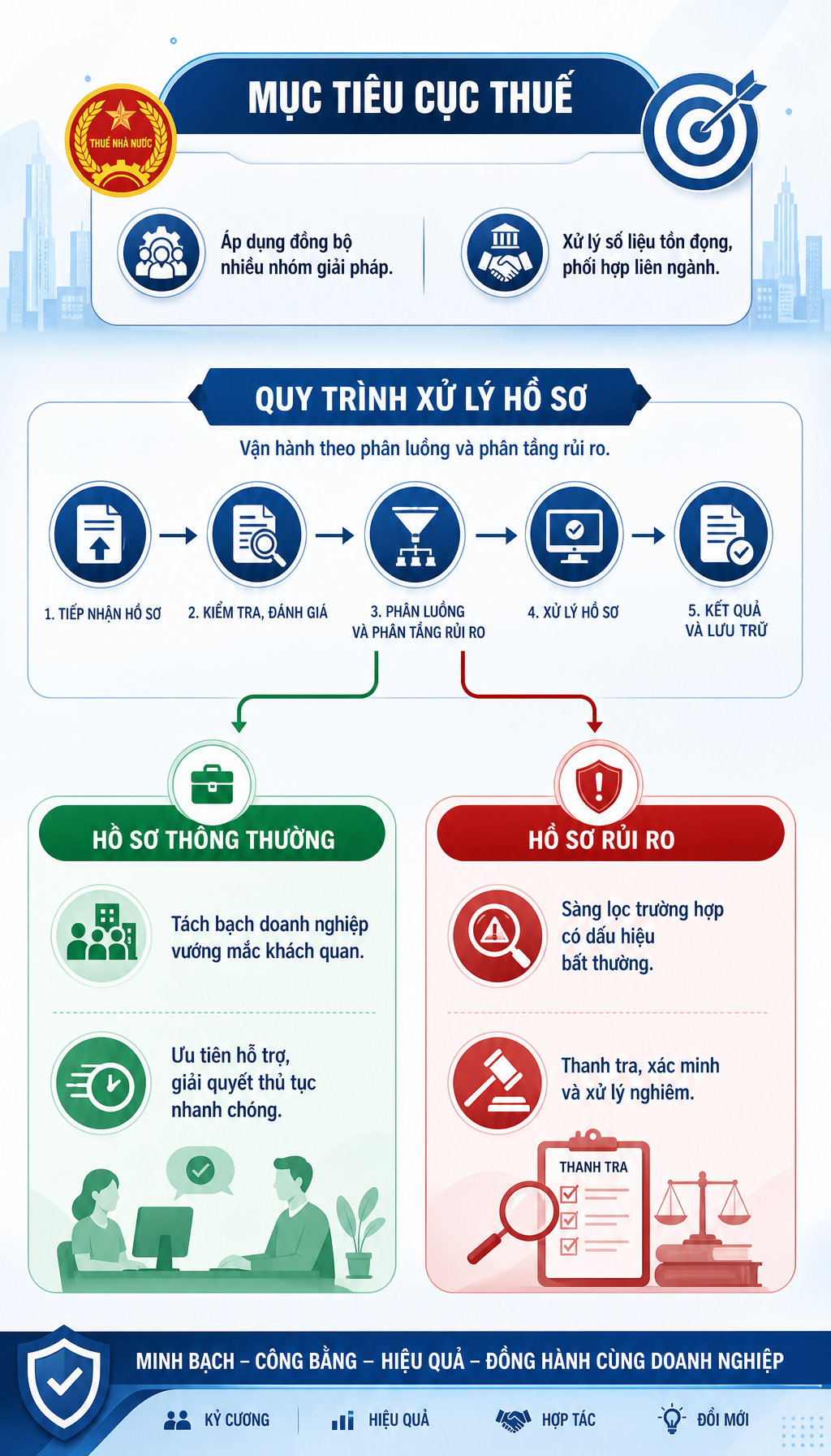 Chiến dịch m&atilde; số thuế 2026: R&agrave; so&aacute;t v&agrave; ngăn chặn doanh nghiệp ma tr&ecirc;n to&agrave;n quốc - Ảnh 1.