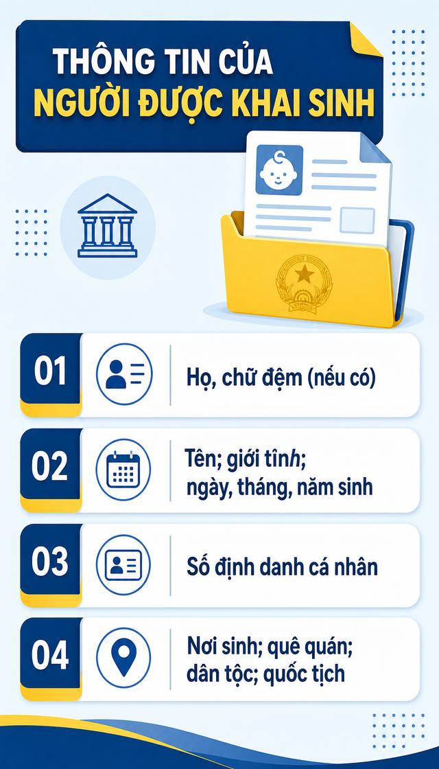 Quy định mới về đăng k&yacute; khai sinh c&oacute; hiệu lực từ 1 / 3 / 2027 - Ảnh 2.