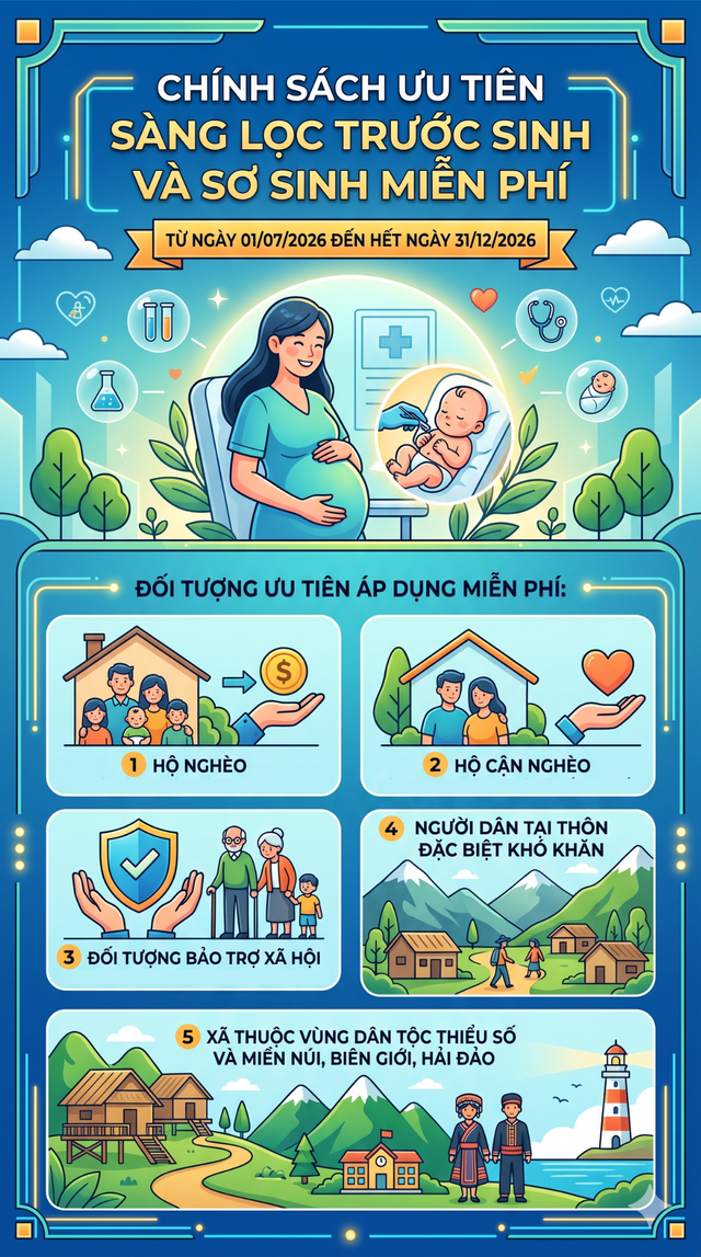 Quy định miễn ph&iacute; kh&aacute;m s&agrave;ng lọc trước sinh từ 1 / 1 / 2027 cho phụ nữ mang thai - Ảnh 4.