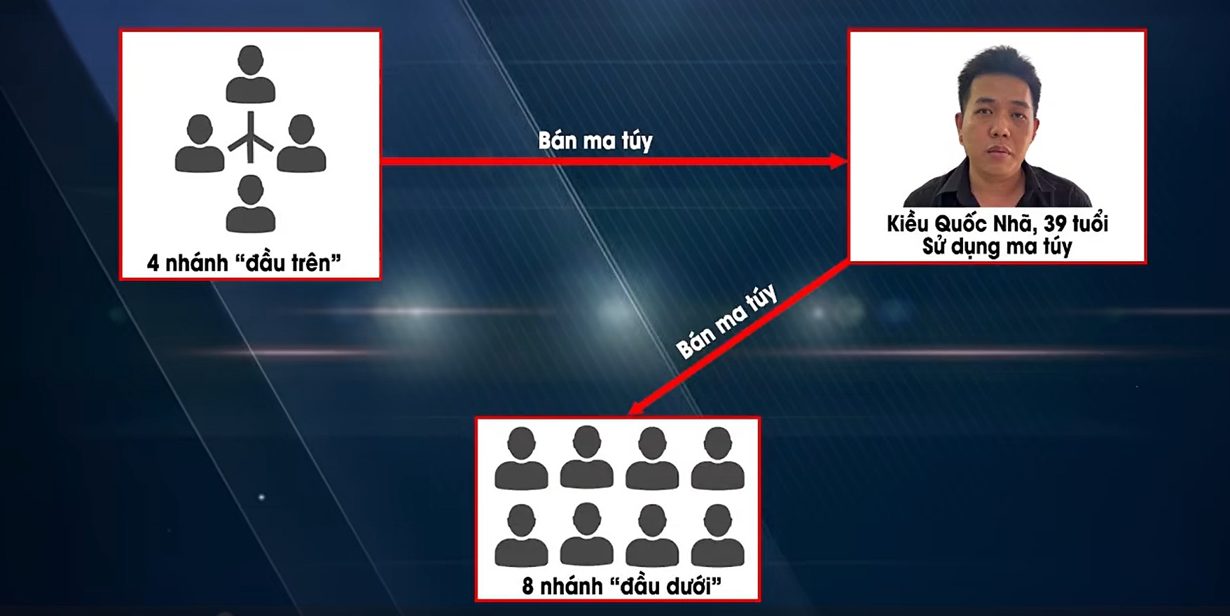Bắt Kiều Quốc Nh&atilde; - chuy&ecirc;n &aacute;n triệt ph&aacute; đường d&acirc;y ma t&uacute;y li&ecirc;n quan nghệ sĩ tại tp . Hcm - Ảnh 1.