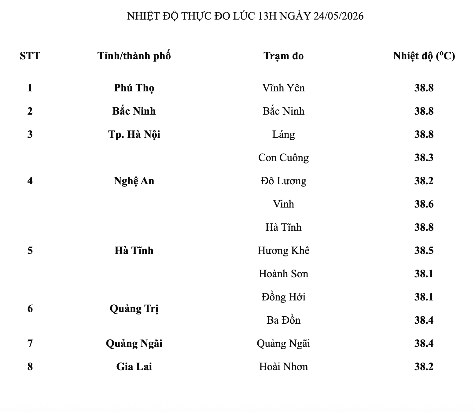 Nắng n&oacute;ng đổ lửa tại H&agrave; Nội v&agrave; những nguy cơ sức khỏe năm 2026 - Ảnh 2.