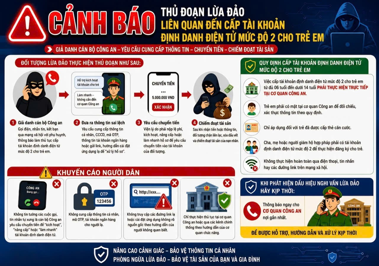 Cảnh gi&aacute;c với lừa đảo khi Đăng k&yacute; định danh điện tử mức độ 2 cho trẻ em năm 2026 - Ảnh 2.