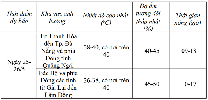 Miền Bắc v&agrave; miền Trung đ&oacute;n mưa v&agrave;ng giải nhiệt , kết th&uacute;c nắng n&oacute;ng gay gắt - Ảnh 1.