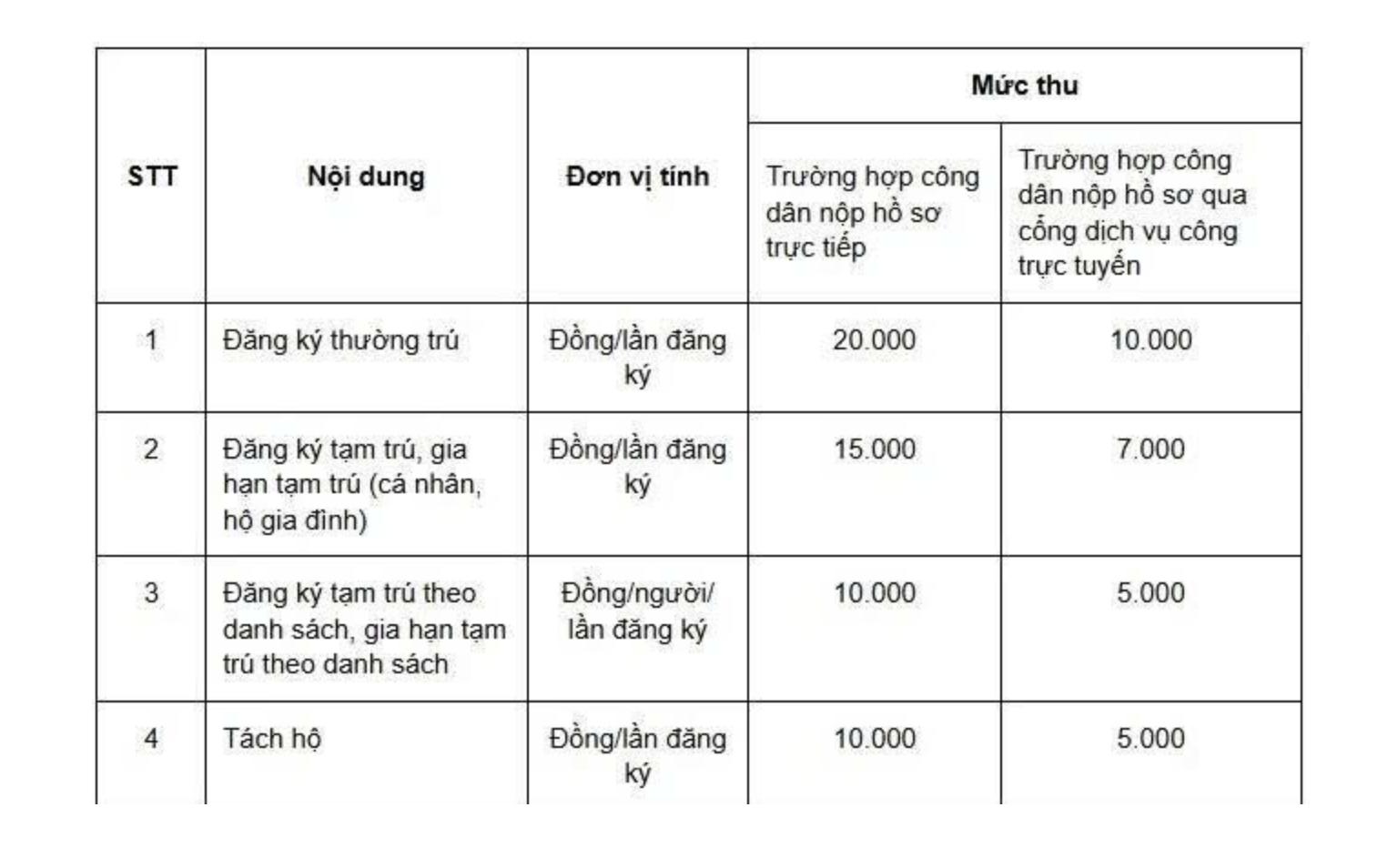 H&agrave;ng triệu người d&acirc;n Việt Nam được miễn ph&iacute; đăng k&yacute; cư tr&uacute; đến hết năm 2026 - Ảnh 2.