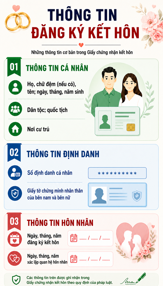 Quy định mới nhất về đăng k&yacute; kết h&ocirc;n năm 2026 tại Việt Nam - Ảnh 2.