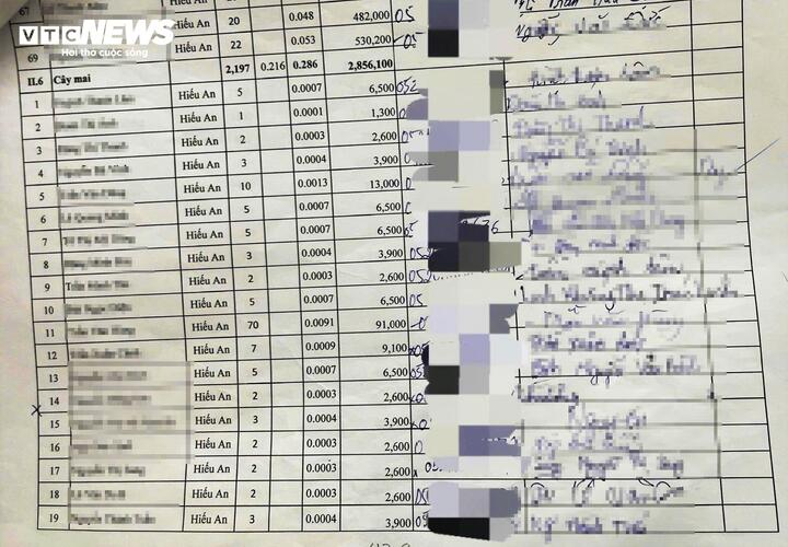Hỗ trợ thiệt hại b&atilde;o lũ ở B&igrave;nh Định: Chỉ v&agrave;i ngh&igrave;n đồng g&acirc;y X&ocirc;n xao - Ảnh 2.