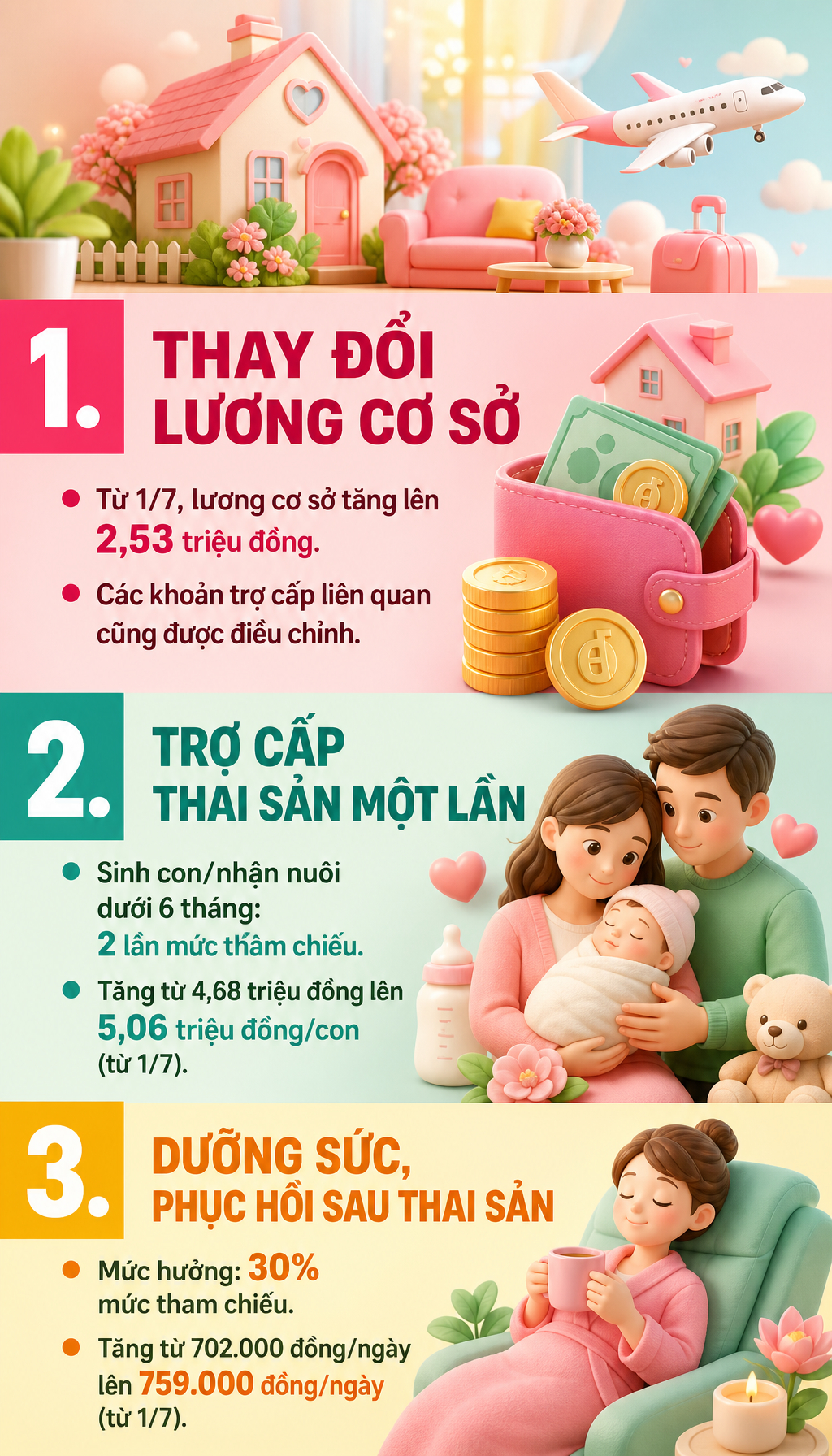 Tăng trợ cấp thai sản cho lao động nữ từ 1/7/2026 - Ảnh 2.