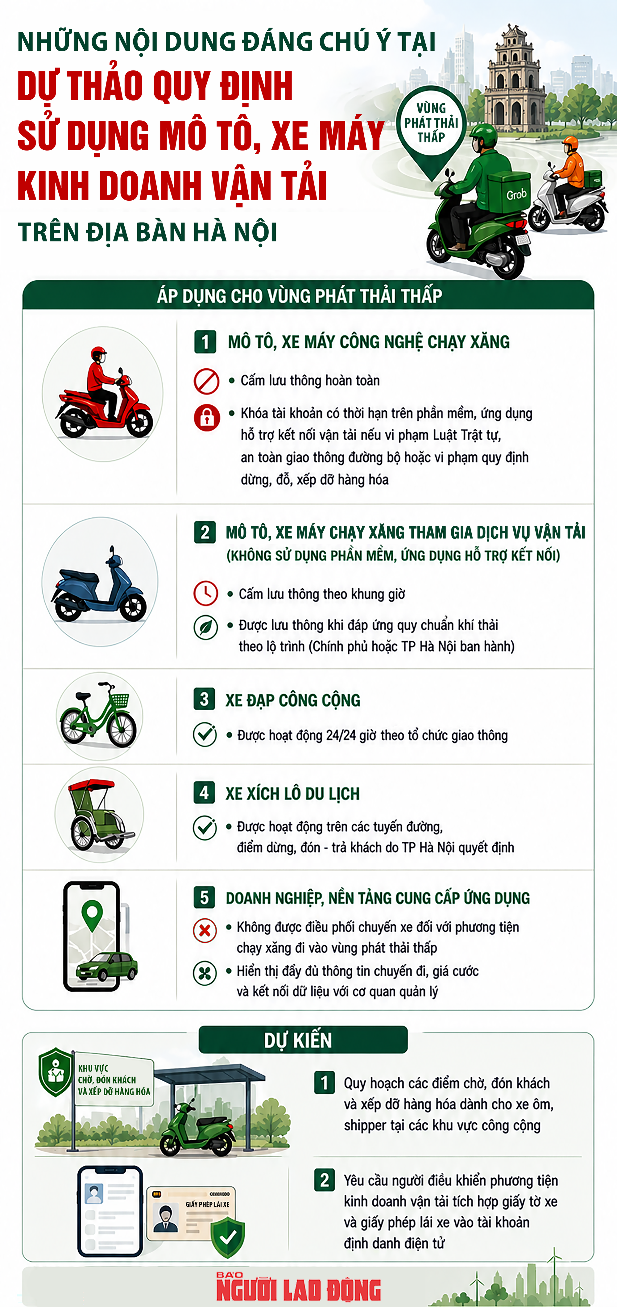 Xe &ocirc;m chạy xăng H&agrave; Nội cần lưu &yacute; g&igrave; khi cấm hoạt động trong v&ugrave;ng ph&aacute;t thải thấp? - Ảnh 1.