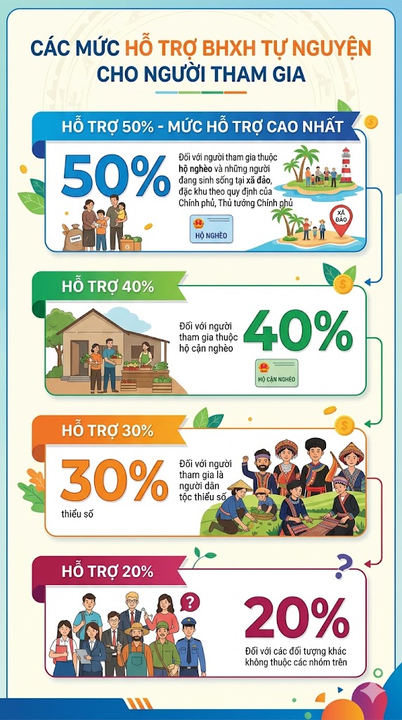 Tin vui lớn cho tất cả người d&acirc;n tr&ecirc;n cả nước muốn nhận lương hưu - Ảnh 1.