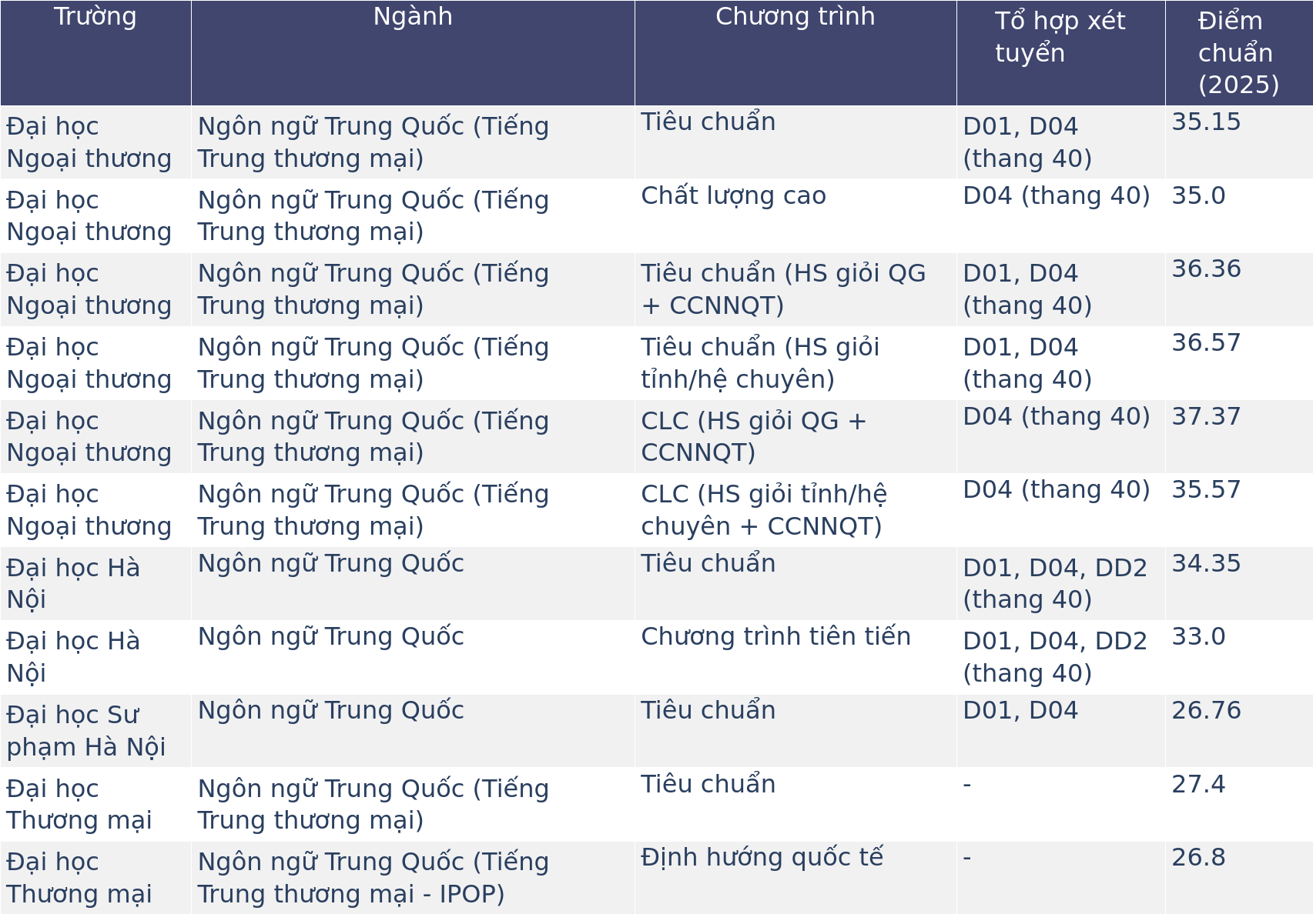Ng&ocirc;n ngữ Trung, Ng&ocirc;n ngữ Nhật v&agrave; Ng&ocirc;n ngữ H&agrave;n, ng&agrave;nh n&agrave;o dễ xin việc hơn? - Ảnh 1.
