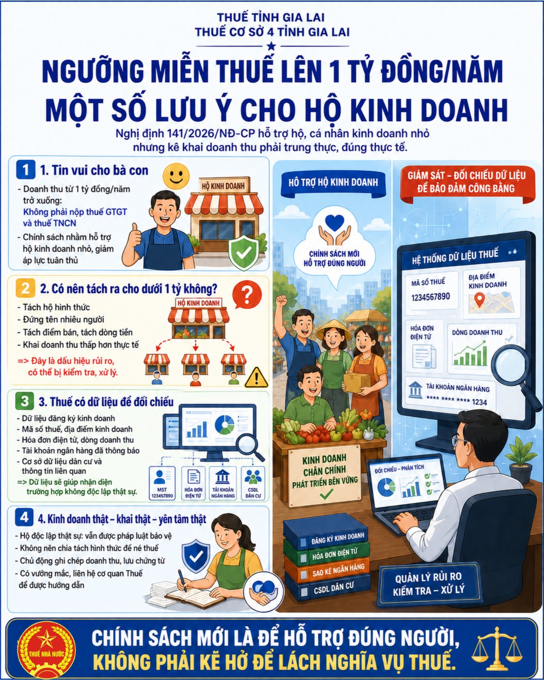 T&aacute;ch hộ kinh doanh để n&eacute; thuế mốc 1 tỷ: Cơ quan thuế 'truy vết' d&ograve;ng tiền, dữ liệu ra sao? - Ảnh 2.