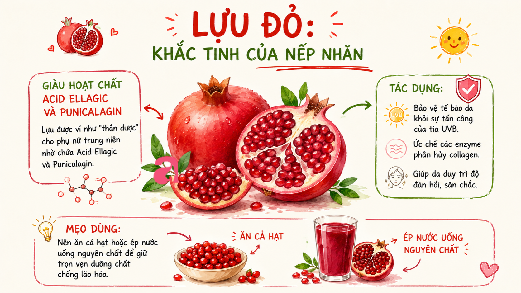 Phụ nữ U40 nên ăn 5 loại quả có tác dụng chống nắng tự nhiên trong mùa hè, ngăn tia UV, tăng sinh collagen để 60 tuổi chưa già - Ảnh 2.