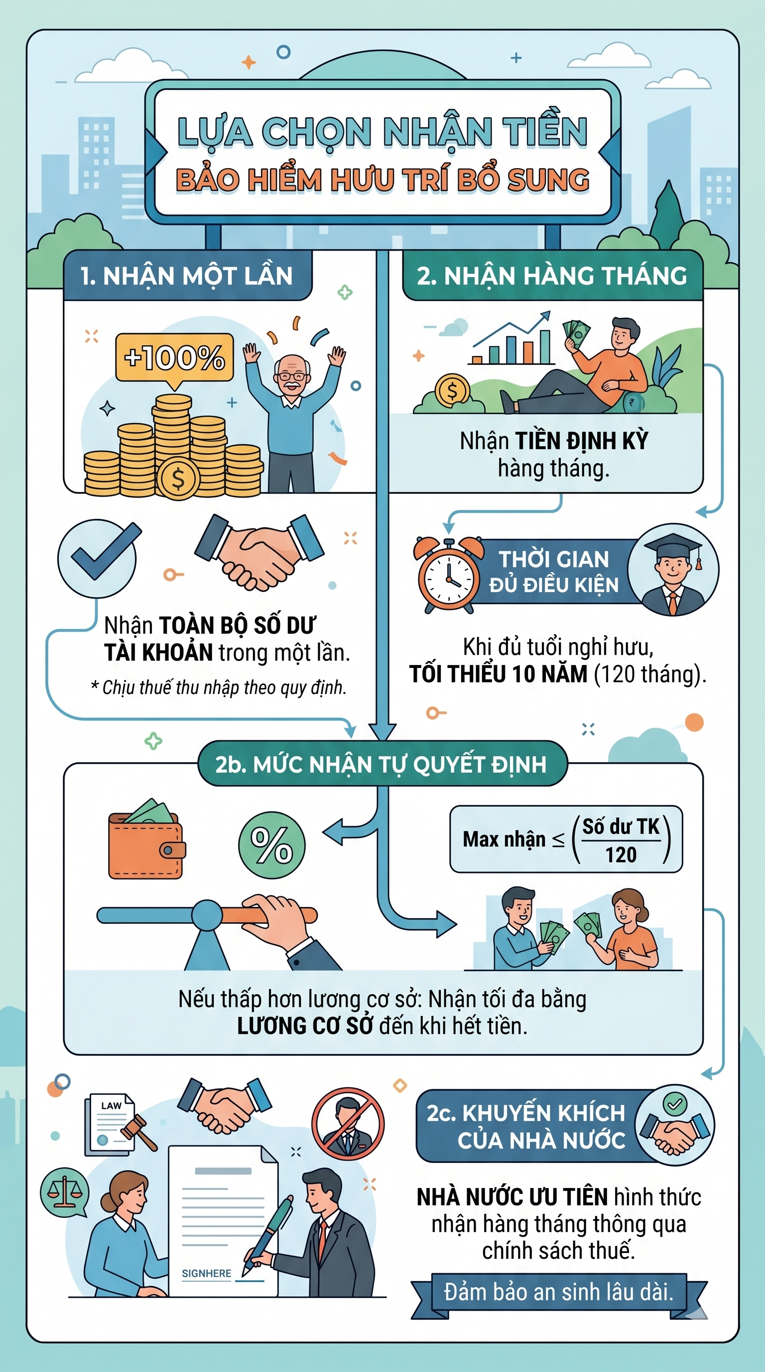 Quy định mới về lương hưu từ 10 / 5 / 2026 gi&uacute;p người lao động an nh&agrave;n hơn khi nghỉ hưu - Ảnh 2.