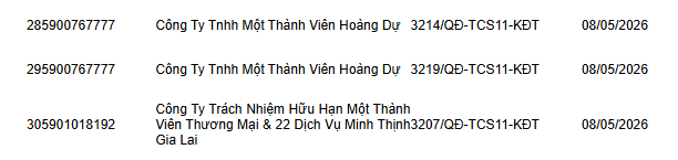 Phong tỏa t&agrave;i khoản ng&acirc;n h&agrave;ng đối với tất cả doanh nghiệp, c&ocirc;ng ty c&oacute; t&ecirc;n trong danh s&aacute;ch sau  - Ảnh 6.