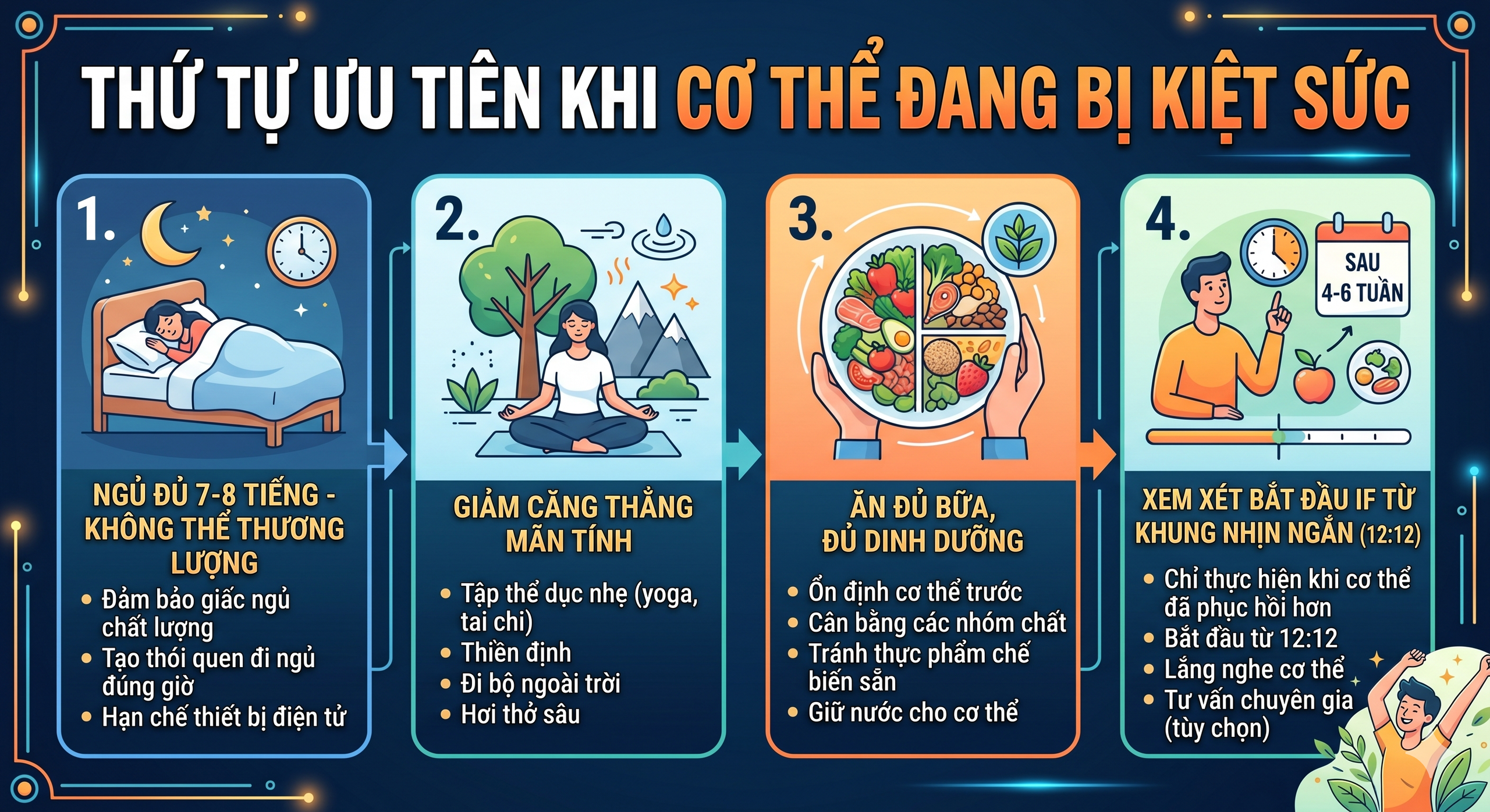 Nhịn ăn gián đoạn không phải con đường giảm cân của tất cả mọi người, 5 nhóm người tốt nhất không nên áp dụng vì càng ăn càng tăng cân - Ảnh 7.