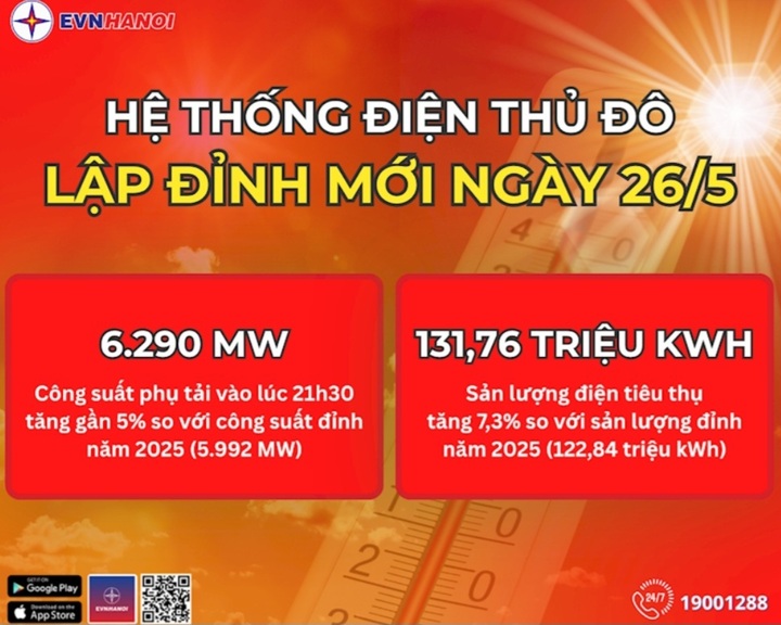 Người d&acirc;n H&agrave; Nội đối mặt với h&oacute;a đơn tiền điện cao trong th&aacute;ng 6 năm 2026 - Ảnh 1.