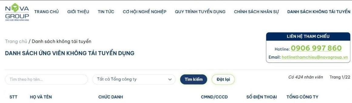 NovaGroup c&ocirc;ng khai danh s&aacute;ch 420 nh&acirc;n sự kh&ocirc;ng t&aacute;i tuyển dụng g&acirc;y tranh c&atilde;i - Ảnh 1.