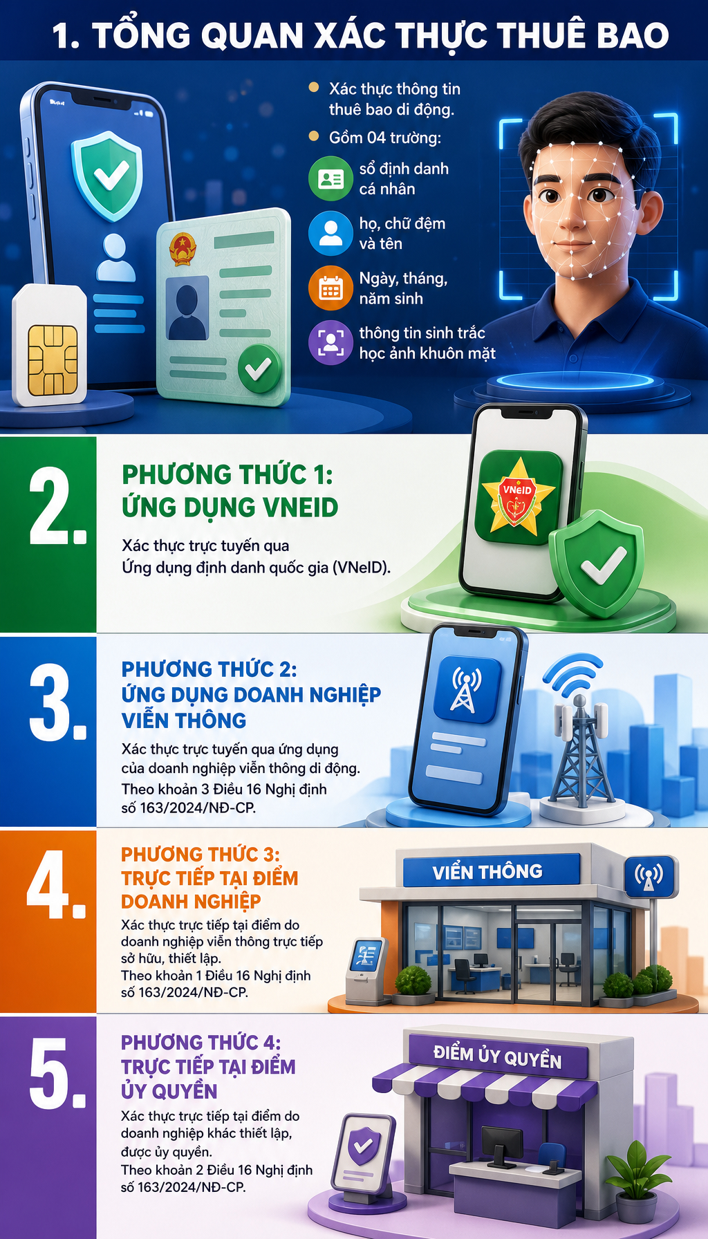 Quy định x&aacute;c thực SIM mới 2026: Kiểm tra VNeID ngay h&ocirc;m nay để tr&aacute;nh bị kh&oacute;a số - Ảnh 1.
