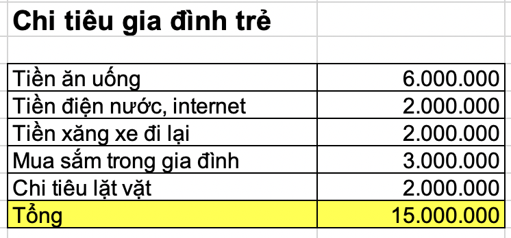 chi tiêu - Ảnh 1.