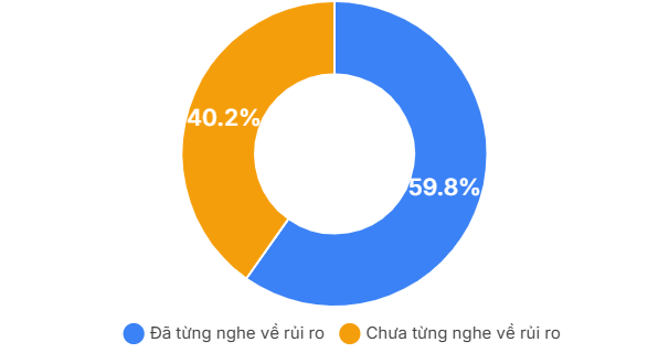 Bẫy kỳ nghỉ 2026: Nh&oacute;m người dễ bị dụ dỗ xuống tiền gấp 5 lần người kh&aacute;c - Ảnh 6.