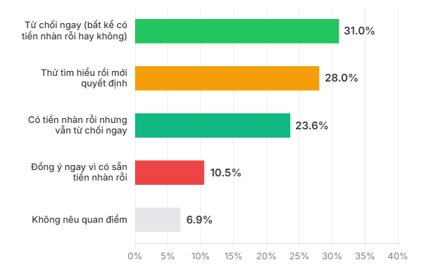 Bẫy kỳ nghỉ 2026: Nh&oacute;m người dễ bị dụ dỗ xuống tiền gấp 5 lần người kh&aacute;c - Ảnh 7.