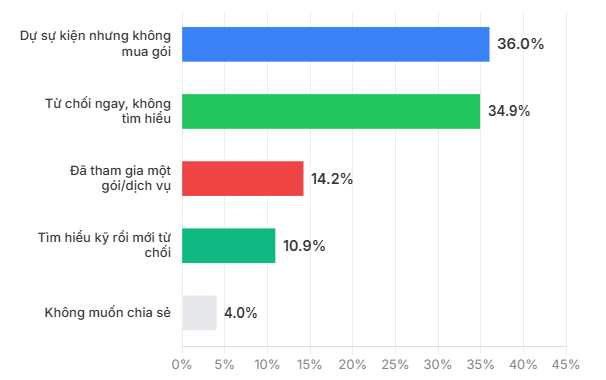 Bẫy kỳ nghỉ 2026: Nh&oacute;m người dễ bị dụ dỗ xuống tiền gấp 5 lần người kh&aacute;c - Ảnh 8.
