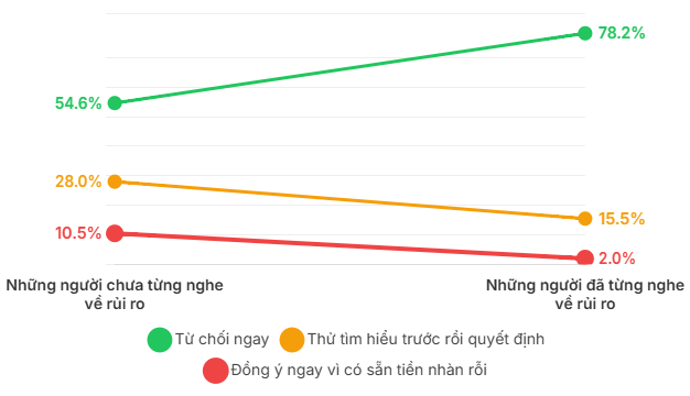 Bẫy kỳ nghỉ 2026: Nh&oacute;m người dễ bị dụ dỗ xuống tiền gấp 5 lần người kh&aacute;c - Ảnh 9.