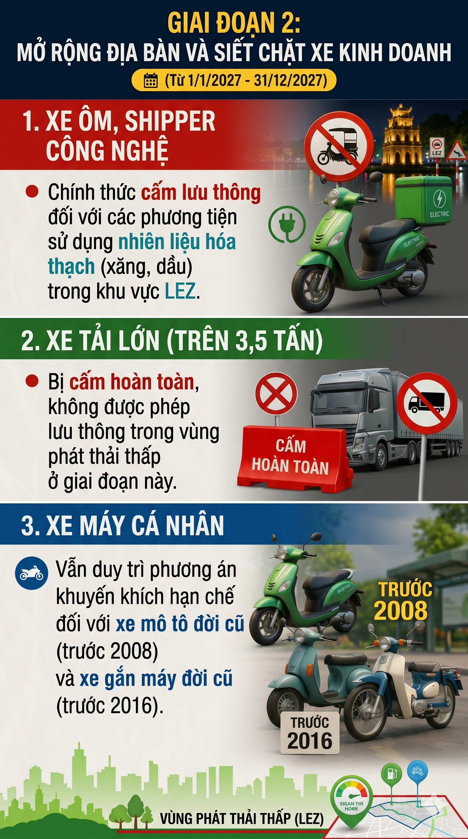 Quy định mới về xe m&aacute;y xăng ở H&agrave; Nội 2026: Người d&acirc;n cần lưu &yacute; - Ảnh 2.