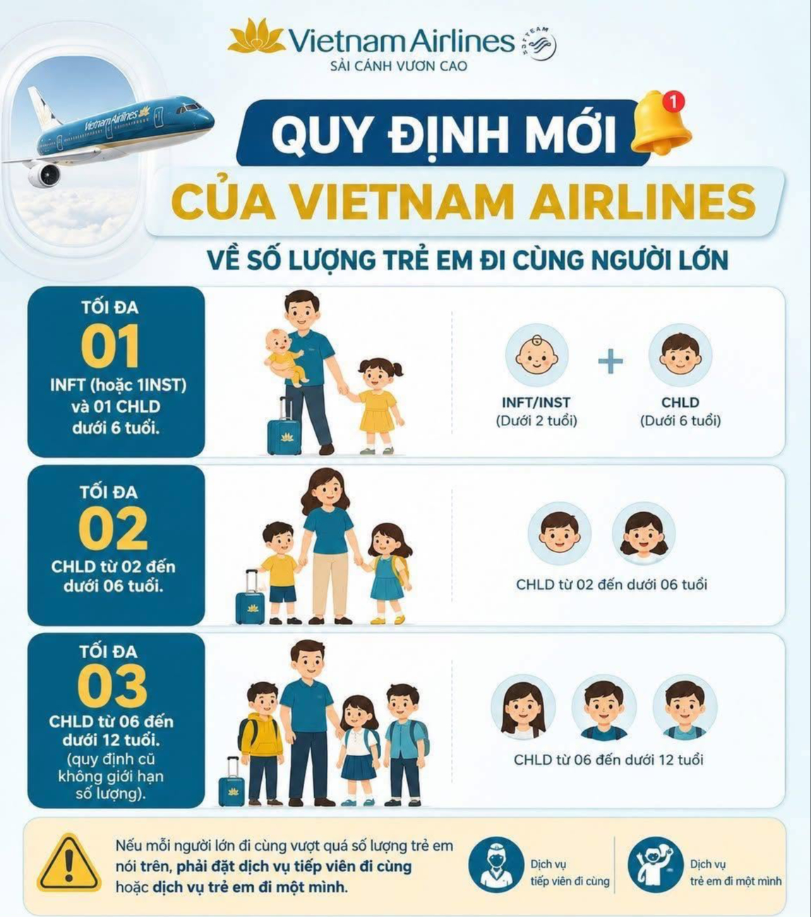 Gia đ&igrave;nh c&oacute; trẻ em cần ch&uacute; &yacute;: Quy định mới khi mua v&eacute; m&aacute;y bay từ Vietnam Airlines - Ảnh 1.
