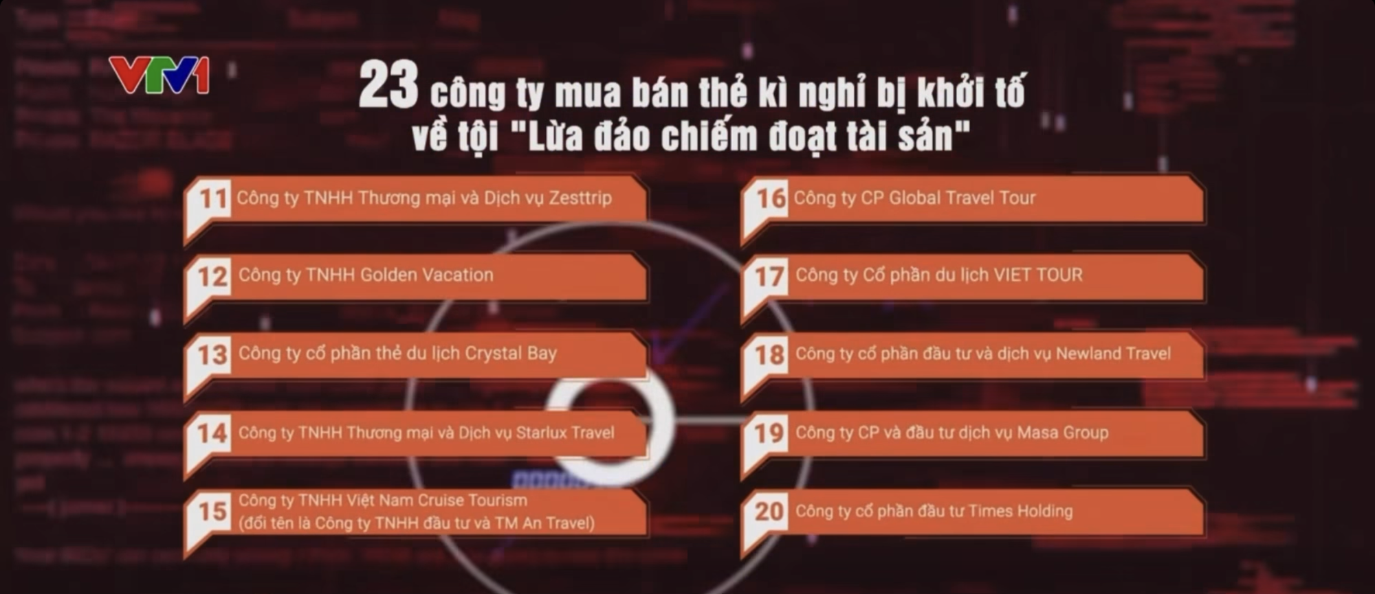 23 c&ocirc;ng ty lừa đảo mua b&aacute;n thẻ sở hữu kỳ nghỉ bị khởi tố năm 2026 - Ảnh 2.