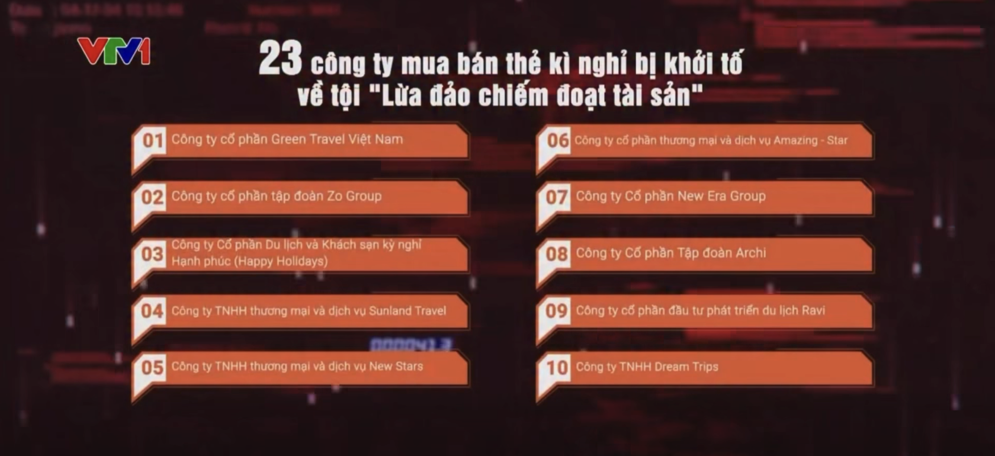 23 c&ocirc;ng ty lừa đảo mua b&aacute;n thẻ sở hữu kỳ nghỉ bị khởi tố năm 2026 - Ảnh 1.