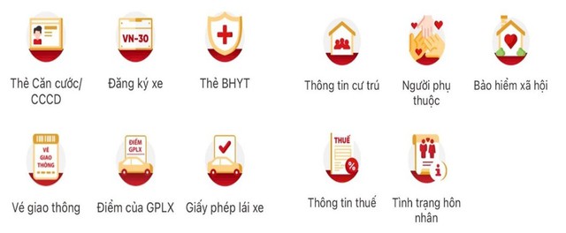 VNeID cập nhật tiện &iacute;ch mới: Kh&aacute;m ph&aacute; t&iacute;nh năng chống lừa đảo trực tuyến 2026 - Ảnh 2.