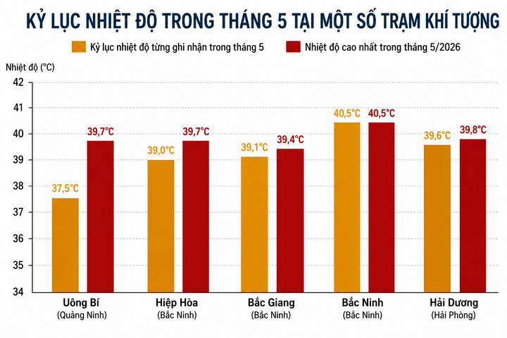 Nguy cơ El Nino từ th&aacute;ng 6 năm 2026 g&acirc;y nắng n&oacute;ng v&agrave; b&atilde;o dị thường - Ảnh 2.