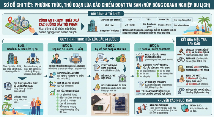 Gi&aacute;o vi&ecirc;n nghỉ hưu bị lừa tiền t&iacute;ch g&oacute;p mua hợp đồng kỳ nghỉ - Ảnh 1.