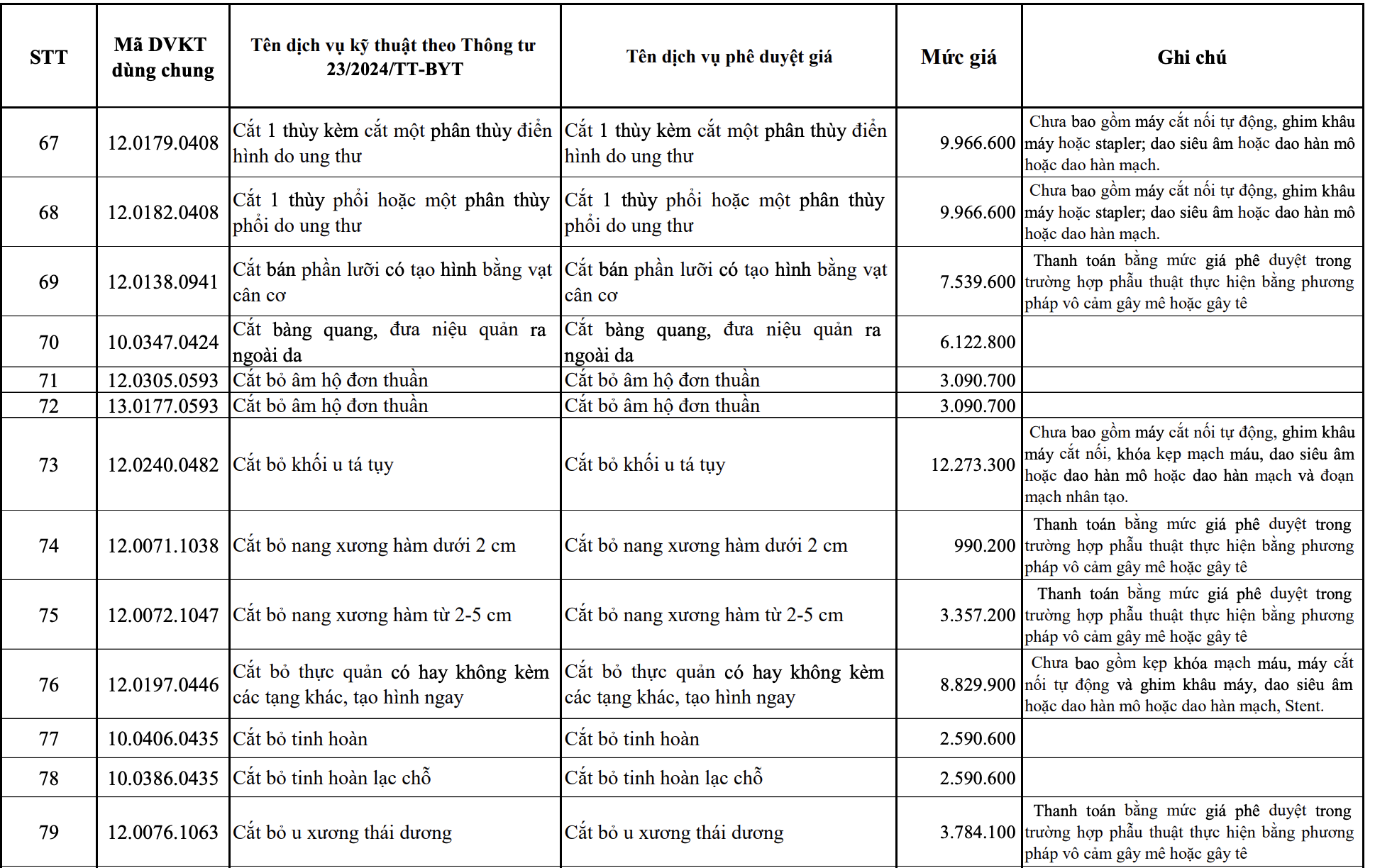 Nhiều bệnh viện tăng giá dịch vụ y tế - Ảnh 5.
