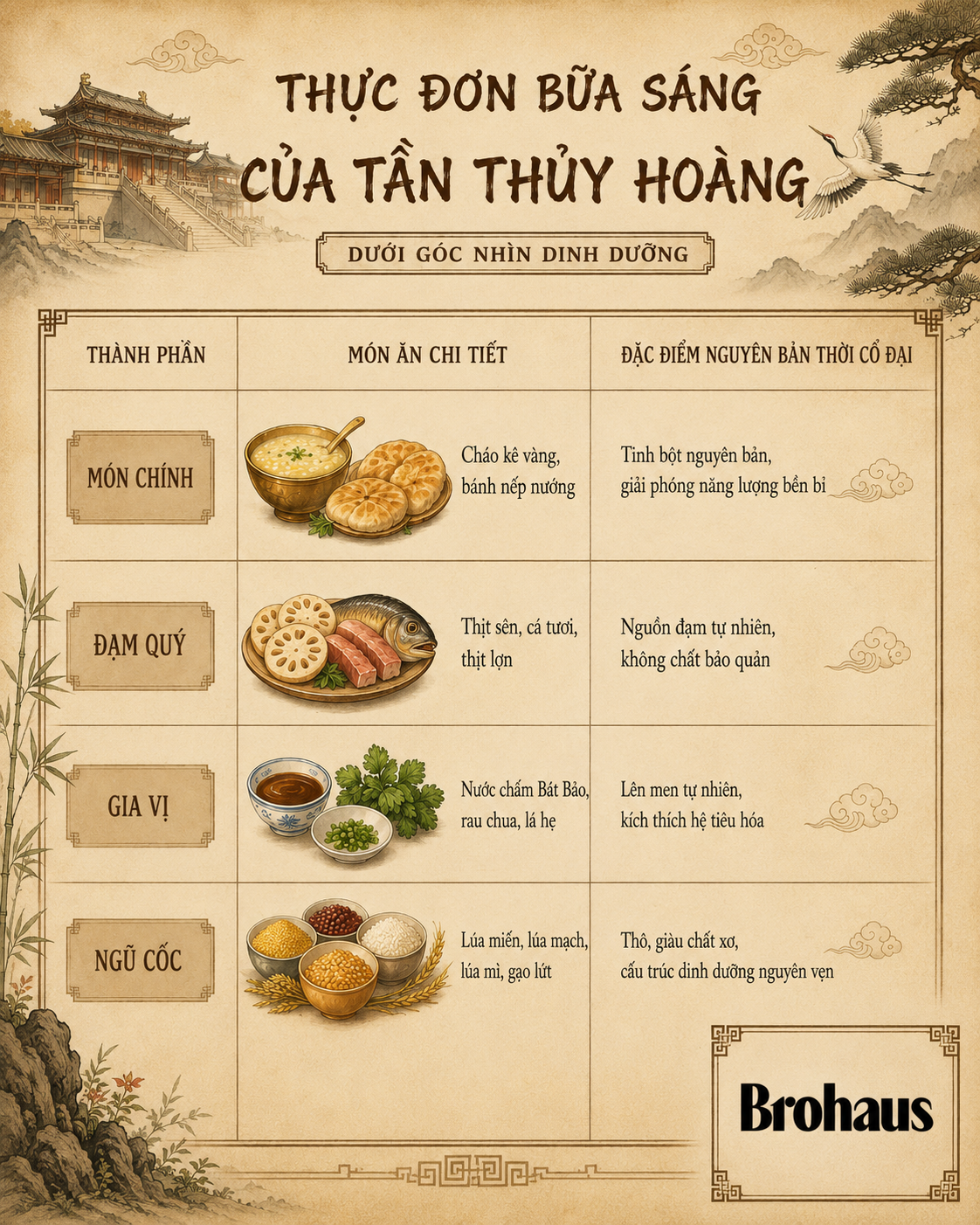 Bữa sáng của Tần thủy Hoàng và bài học cho sức khỏe nam giới hiện đại - Ảnh 2. Bữa sáng của Tần thủy Hoàng và bài học cho sức khỏe nam giới hiện đại - Ảnh 2.