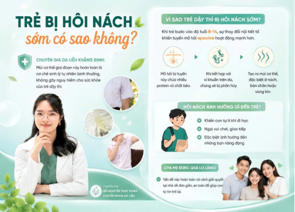 Trẻ dậy th&igrave; c&oacute; n&ecirc;n d&ugrave;ng lăn khử m&ugrave;i người lớn? - Ảnh 2.