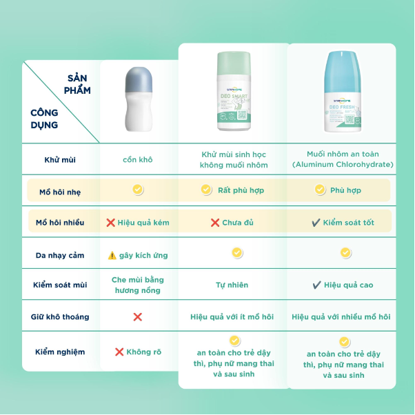 Trẻ dậy th&igrave; c&oacute; n&ecirc;n d&ugrave;ng lăn khử m&ugrave;i người lớn? - Ảnh 3.