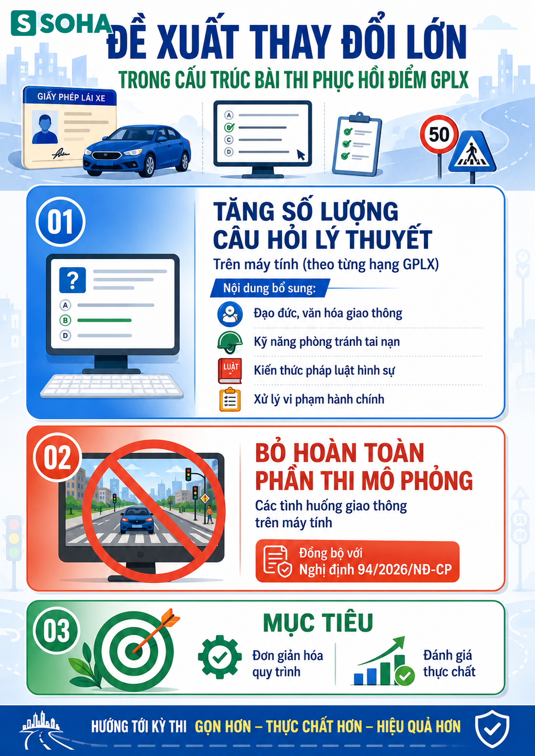 Quy định mới giấy ph&eacute;p l&aacute;i xe 2026 từ bộ C&ocirc;ng an: N&acirc;ng cao &yacute; thức tham gia giao th&ocirc;ng - Ảnh 1.
