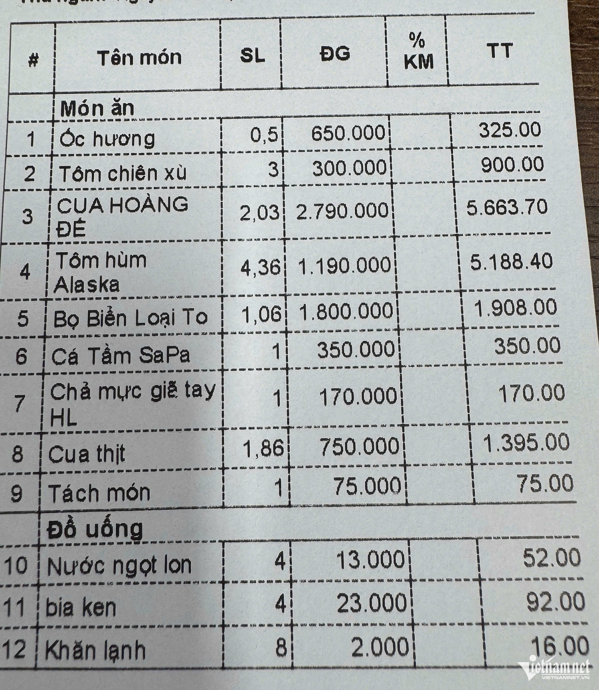 Vụ ăn cua ho&agrave;ng đế 16 triệu đồng tại Ph&uacute; Thọ g&acirc;y x&ocirc;n xao cộng đồng mạng - Ảnh 2.