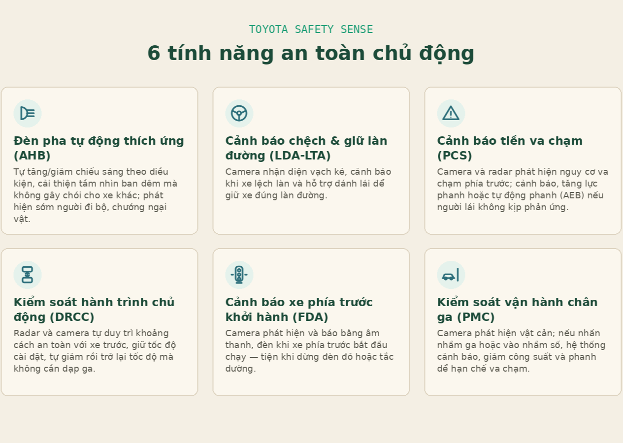 Cả th&aacute;ng mới đổ xăng một lần? Sự thật về Yaris Cross HEV từ ch&iacute;nh những người đang cầm l&aacute;i - Ảnh 12.