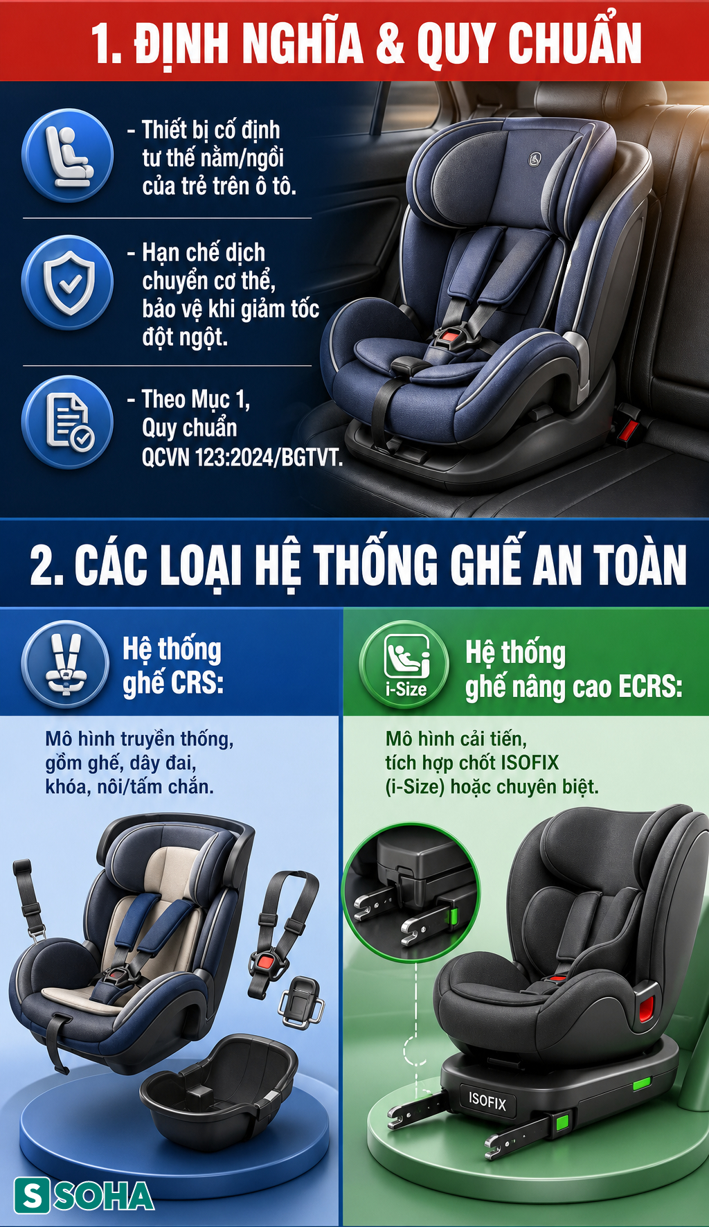 Cục CSGT th&ocirc;ng b&aacute;o quan trọng về ghế an to&agrave;n cho trẻ em từ ng&agrave;y 1/7/2026 - Ảnh 2.