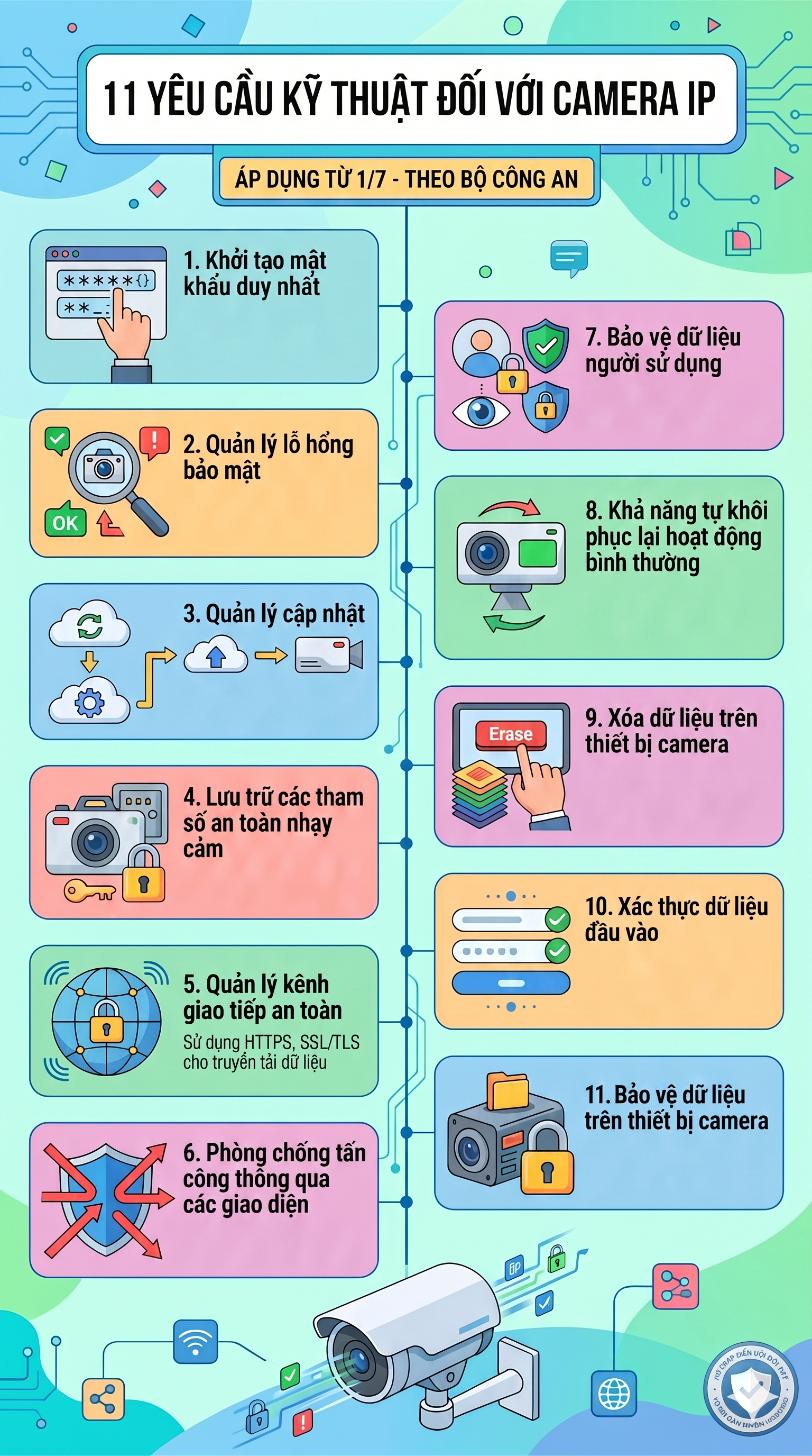 Tất cả người d&acirc;n đang d&ugrave;ng camera ch&uacute; &yacute; 11 y&ecirc;u cầu kỹ thuật từ Bộ C&ocirc;ng an &aacute;p dụng sau 1/7 - Ảnh 1.