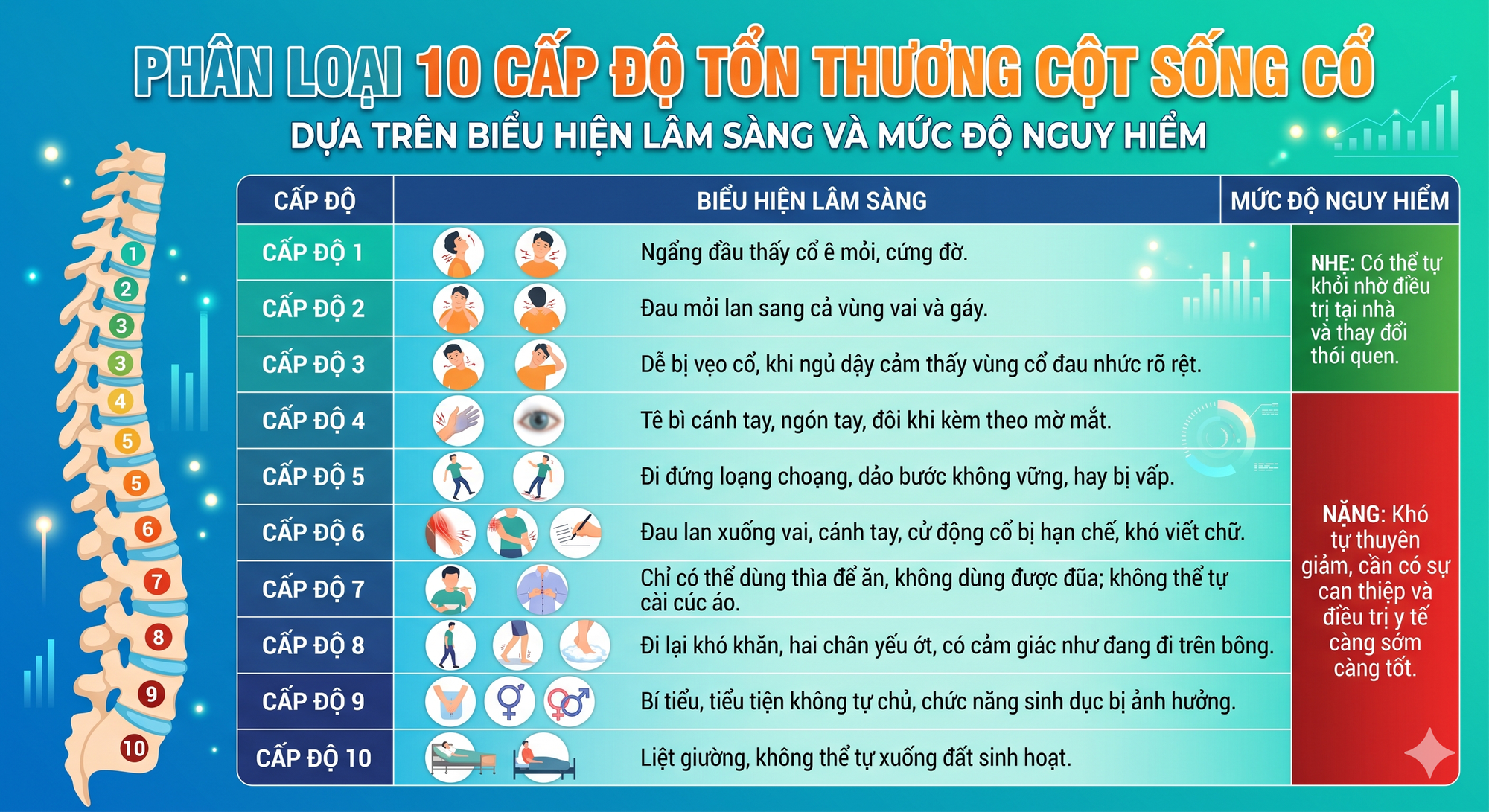 Đi tẩm quất chữa đau vai g&aacute;y, ch&agrave;ng trai 27 tuổi su&yacute;t liệt nửa người sau tiếng &ldquo;rắc&rdquo; - Ảnh 3.